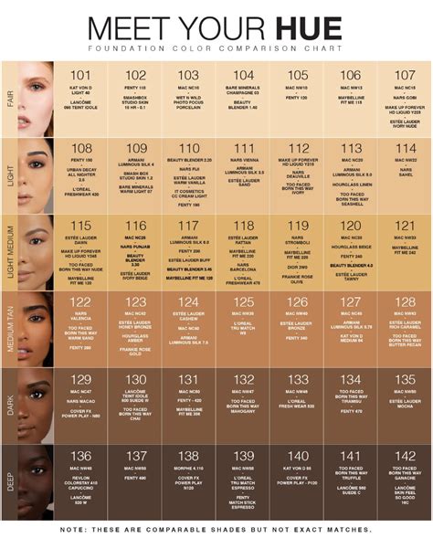 chanel foundation for asian skin|chanel foundation comparison chart.